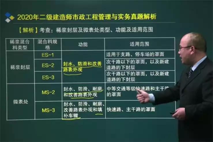 如何提高英语口语水平(1)